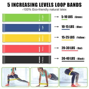 Resistance Exercise band 1